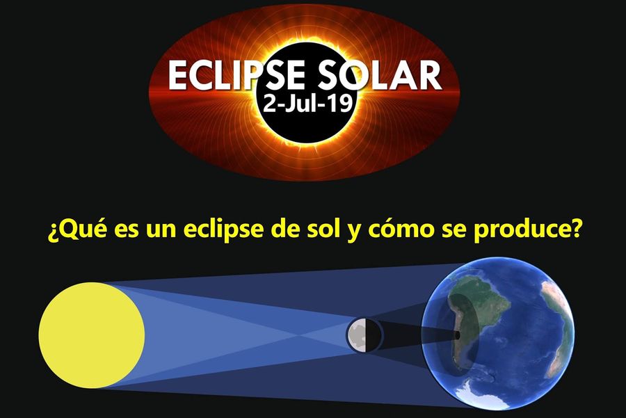 Esquema del eclipse
