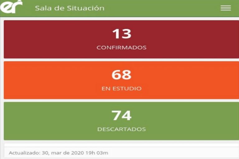 3 nuevos casos de covid-19 en Entre Ríos