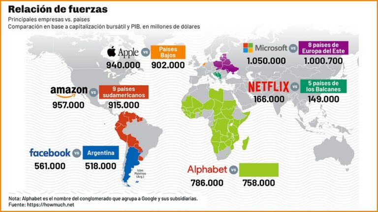Los dueños de Internet